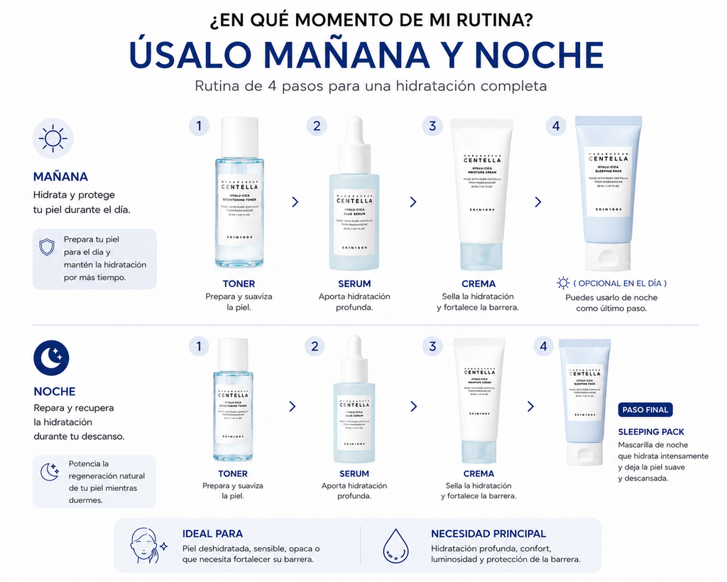 SKIN1004 Madagascar Centella Hyalu-Cica Travel Kit | Rutina Hidratante de 4 Pasos