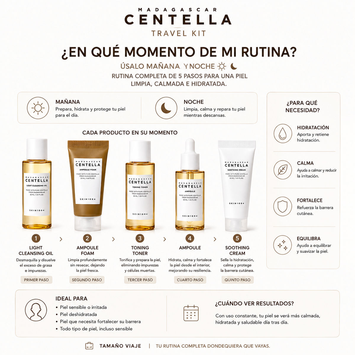 SKIN1004 Madagascar Centella Travel Kit | Kit de Skincare de 5 Pasos
