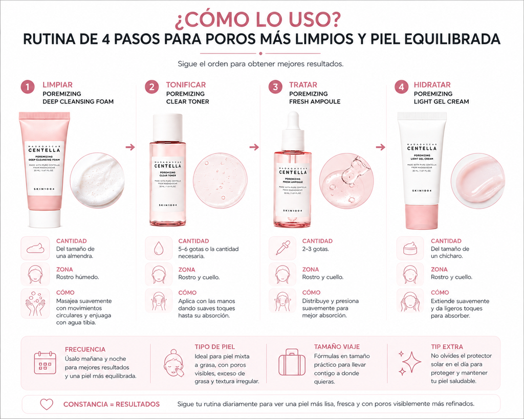 SKIN1004 Madagascar Centella Poremizing Travel Kit | Kit para Poros y Control de Grasa