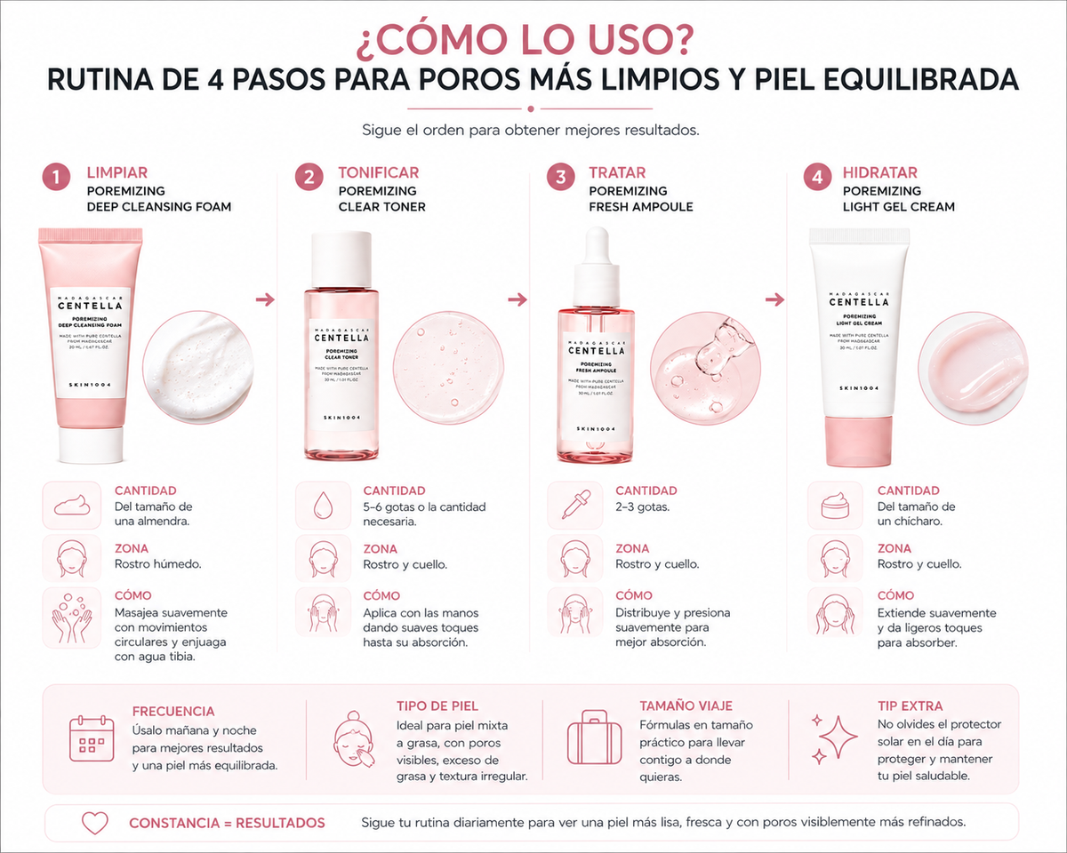 SKIN1004 Madagascar Centella Poremizing Travel Kit | Kit para Poros y Control de Grasa