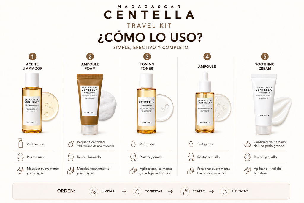 SKIN1004 Madagascar Centella Travel Kit | Kit de Skincare de 5 Pasos