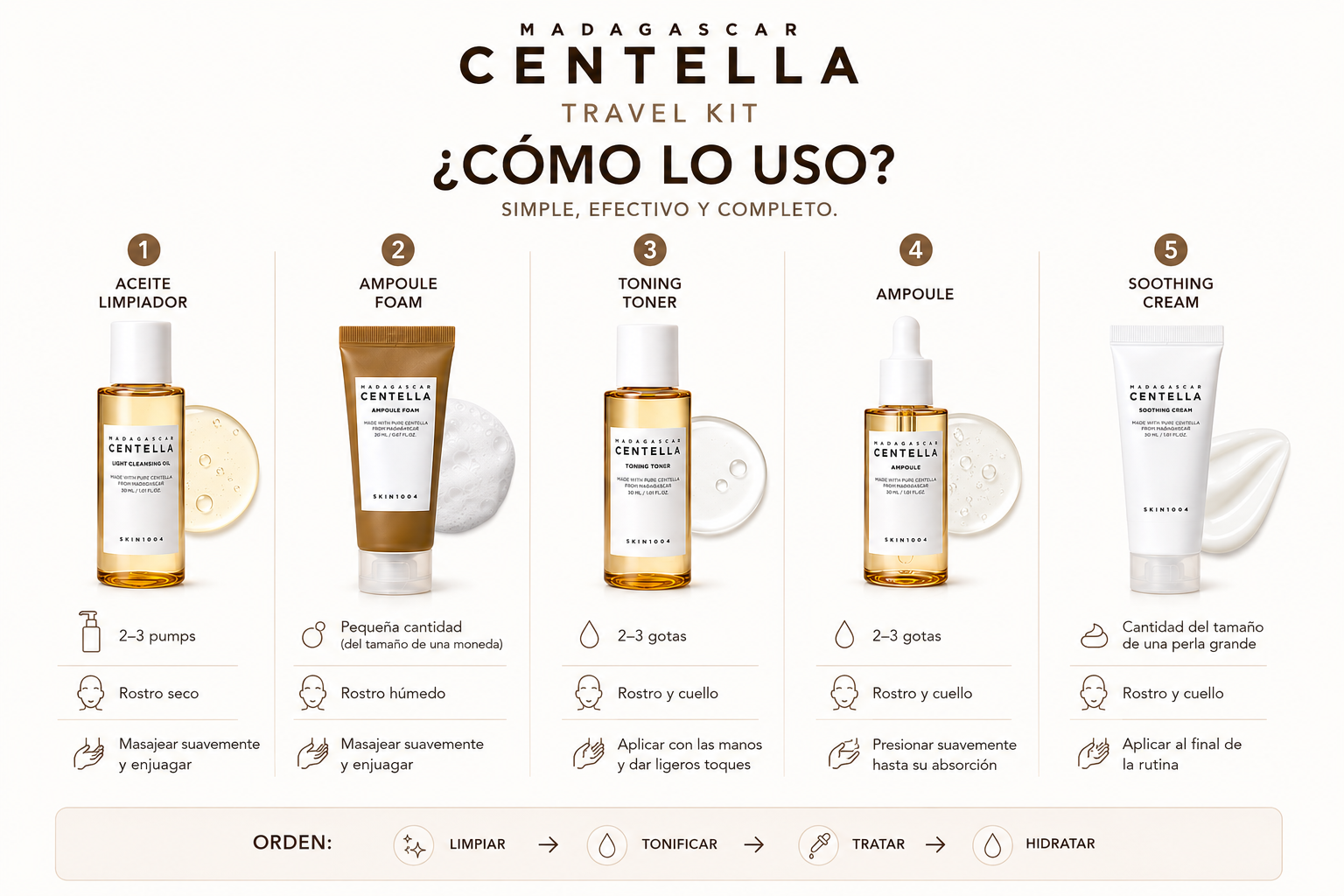 SKIN1004 Madagascar Centella Travel Kit | Kit de Skincare de 5 Pasos